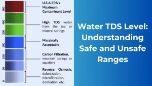 Read more about the article Water TDS Level: Understanding Safe and Unsafe Ranges